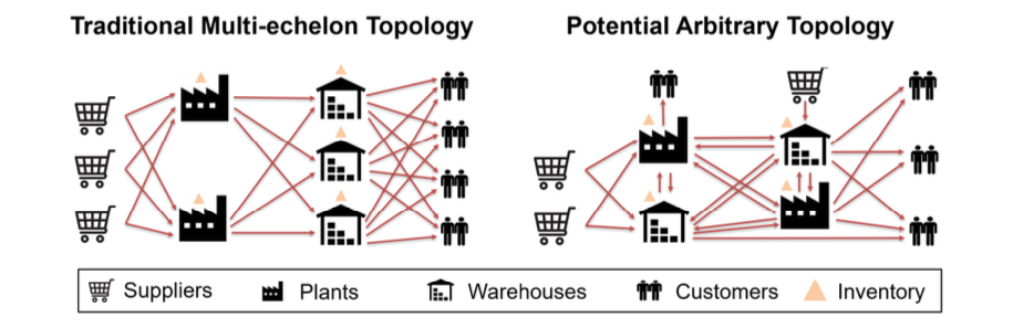 Comparison Traditional vs Arbitrary